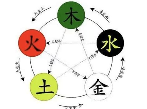 土木火金水|郭极中：如何理解五行（木、火、土、金、水）相克